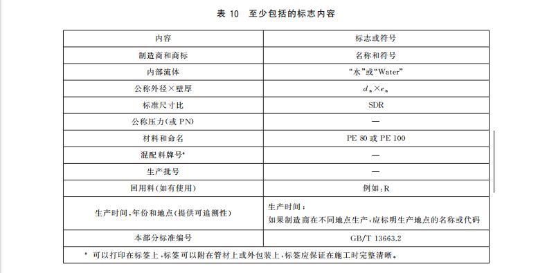 PE给水管上的标志有什么要求？